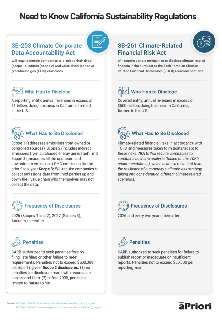 California green business regulations