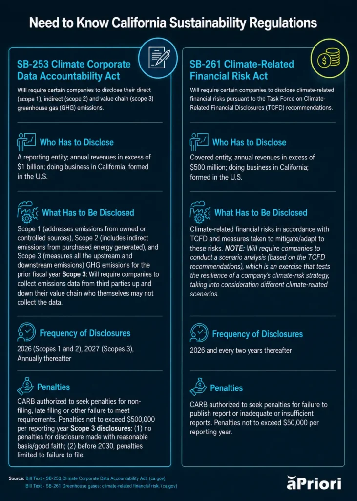 California green business regulations