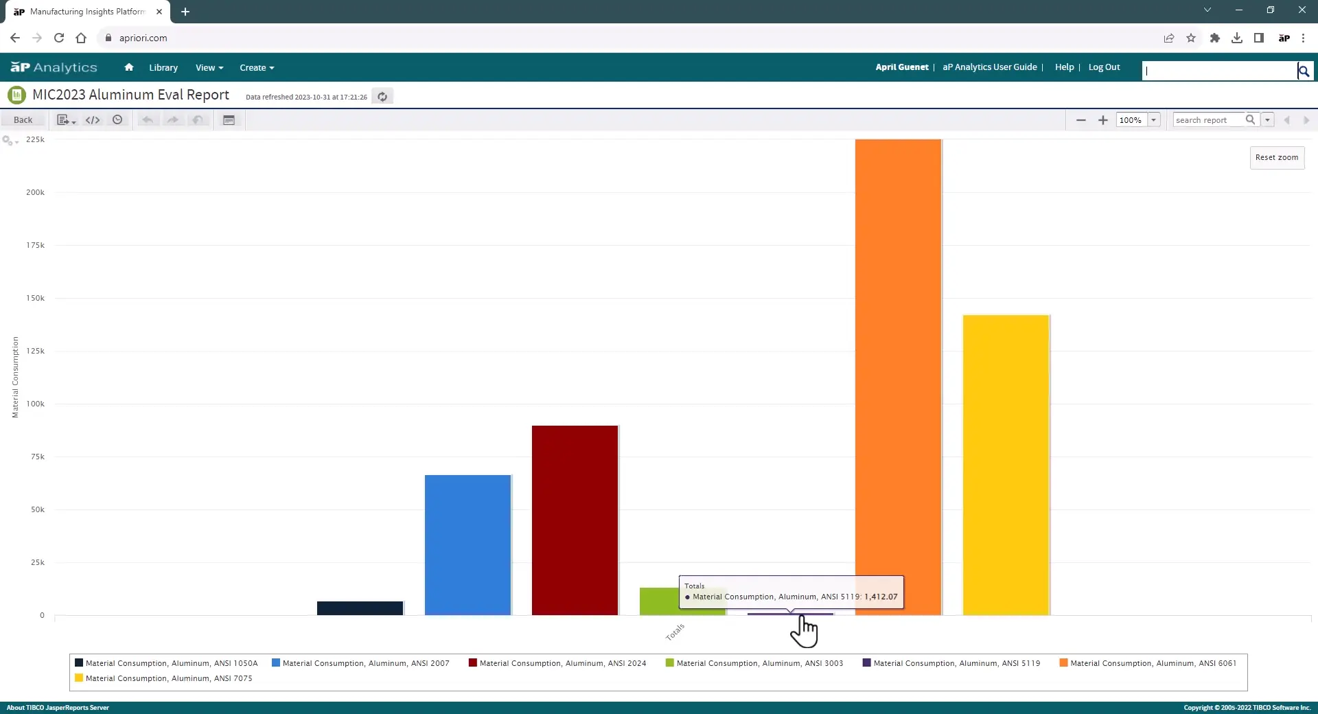 Screenshot of aPriori sourcing strategy in aP Analytics