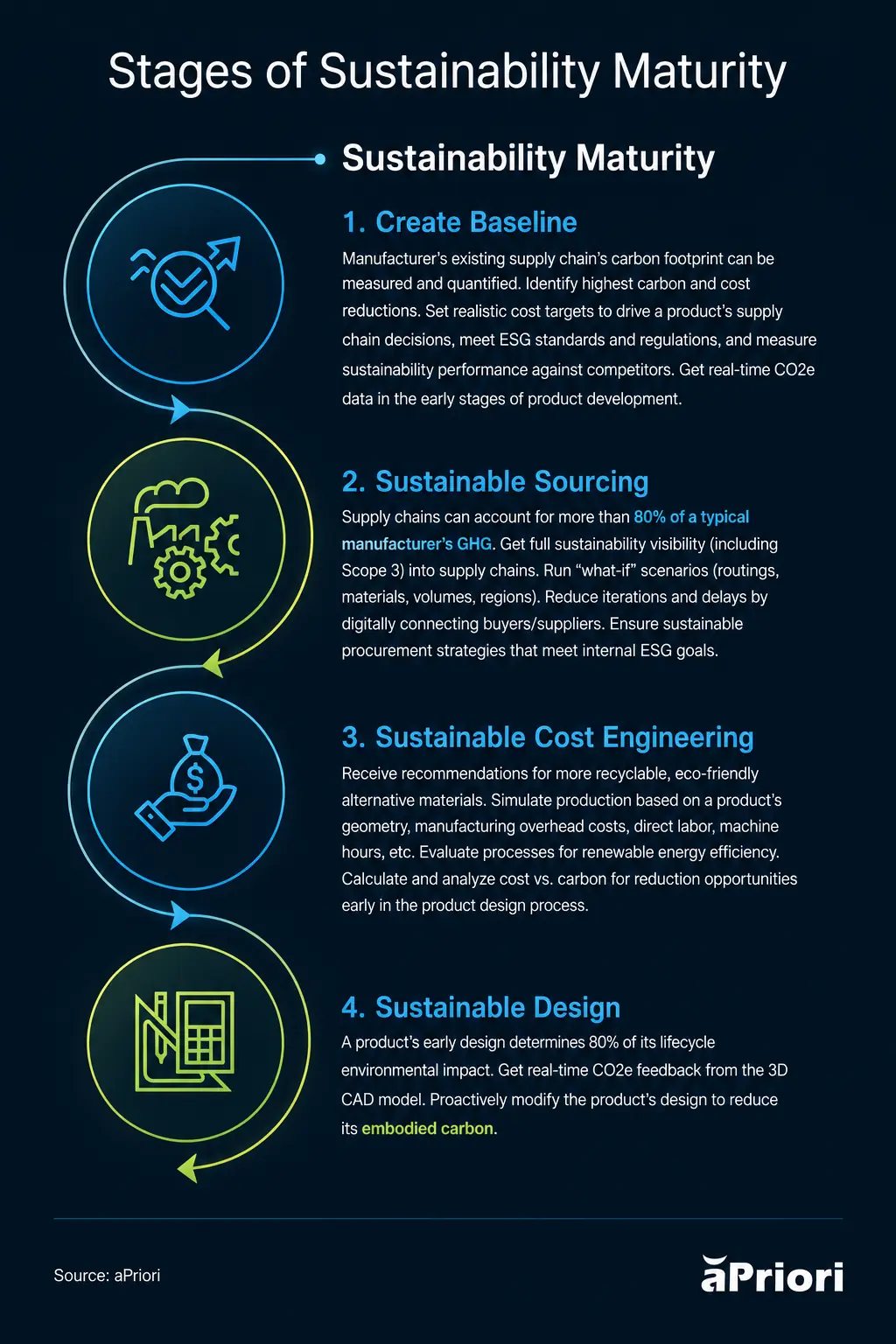 Avoid greenwashing claims with a sustainability maturity model greenwashing how to avoid with sustainability maturity model