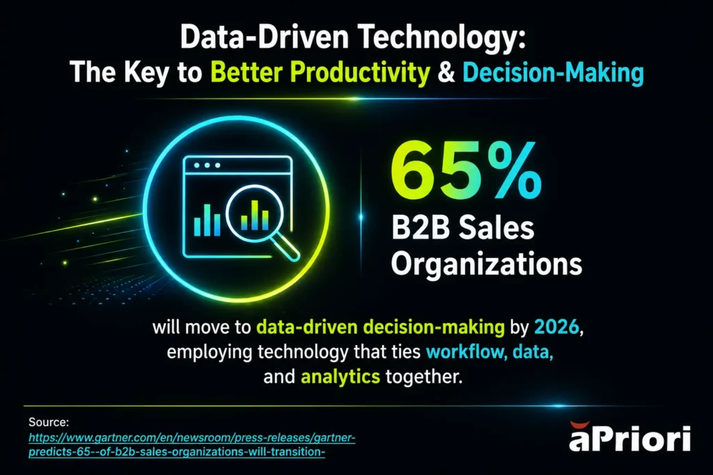 Accelerate manufacturing design