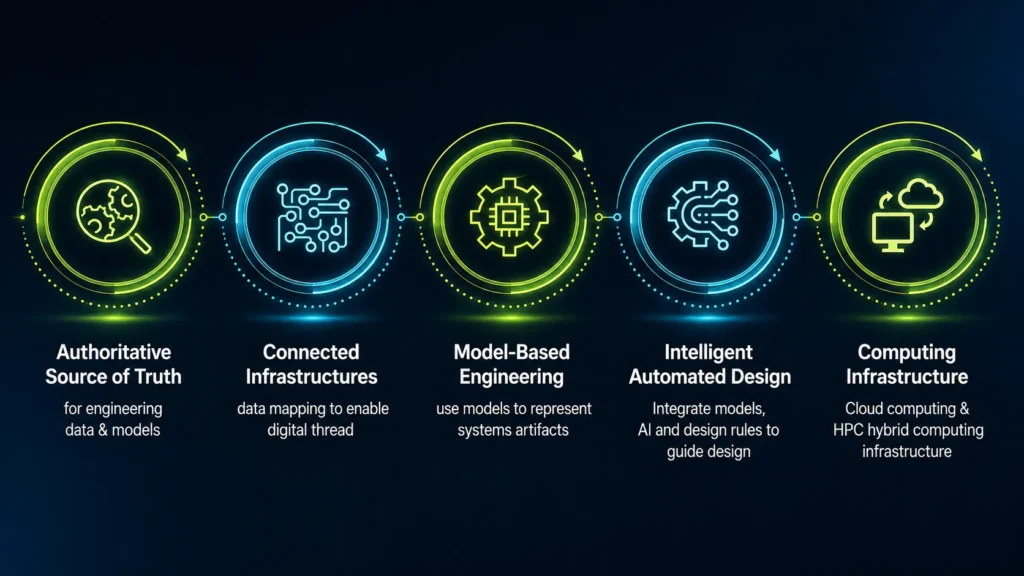 Eaton's 5 steps to generative AI in manufacturing.