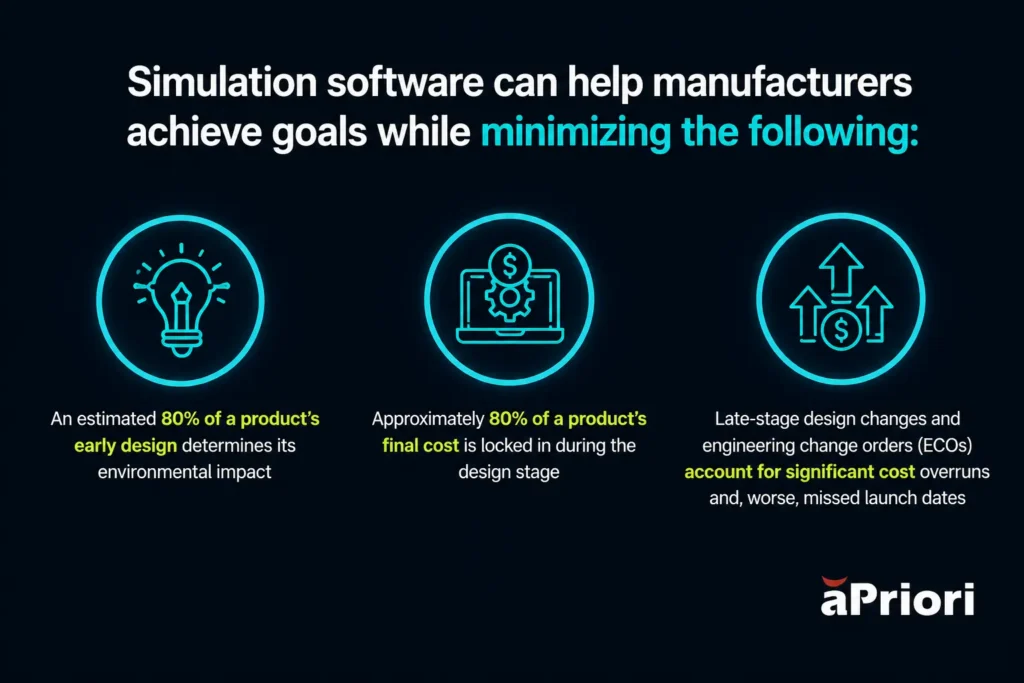 Simulation software can mitigate myriad product development issues Why Design Engineers need simulation software