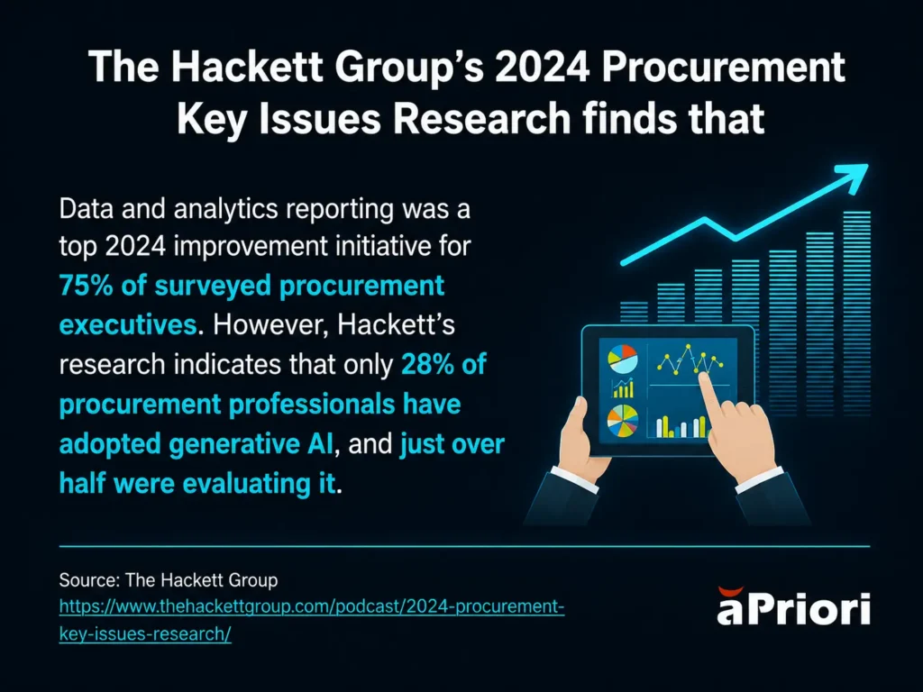 Majority of procurement executives make data and analytics reporting a priority sourcing materials survey