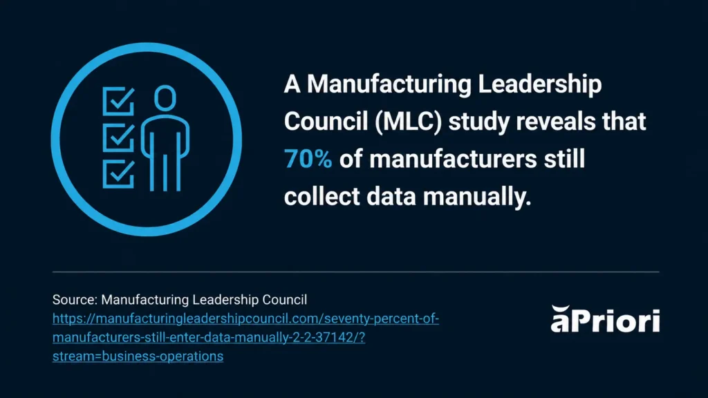 Challenges and Impact of Inaccurate Quoting leverage digital solutions for sourcing materials more efficiently