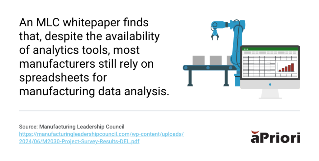 sourcing materials can be done faster and better with digital analytics