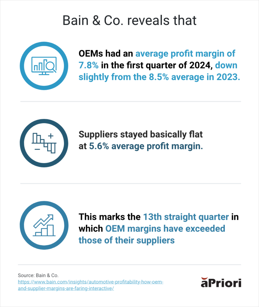 OEMs better at cost estimating