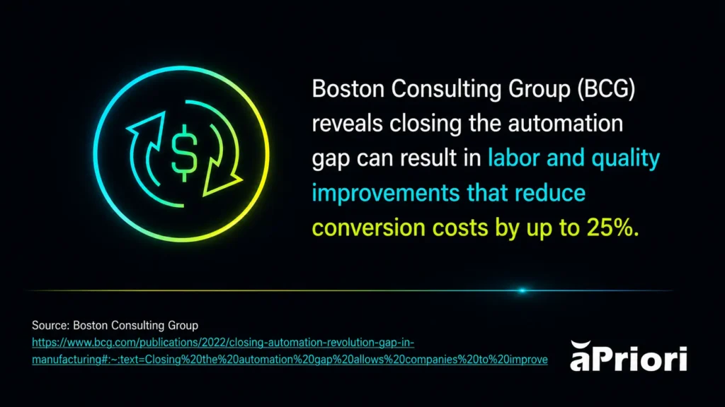 cost estimating automation