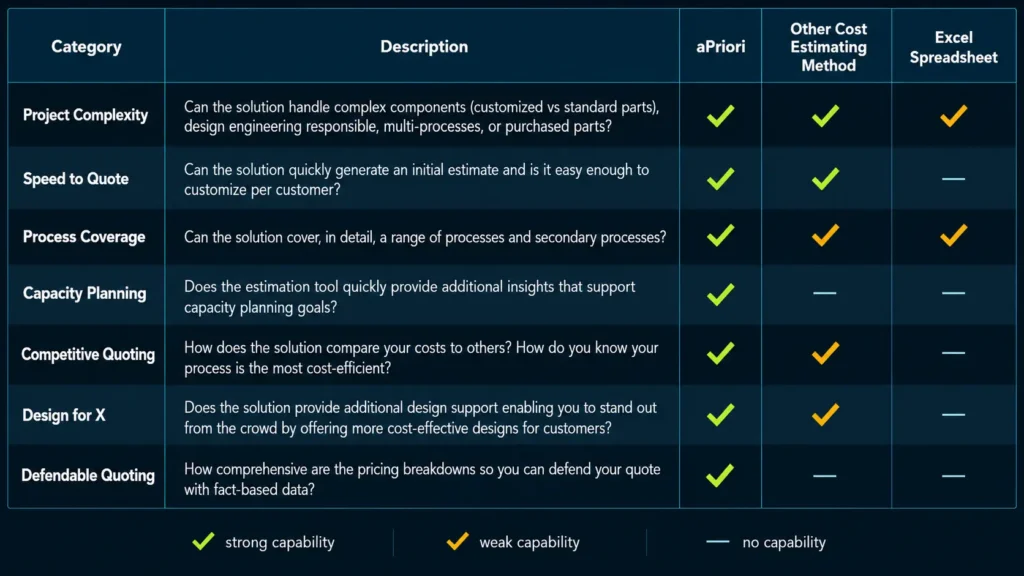 cost estimation methods checklist