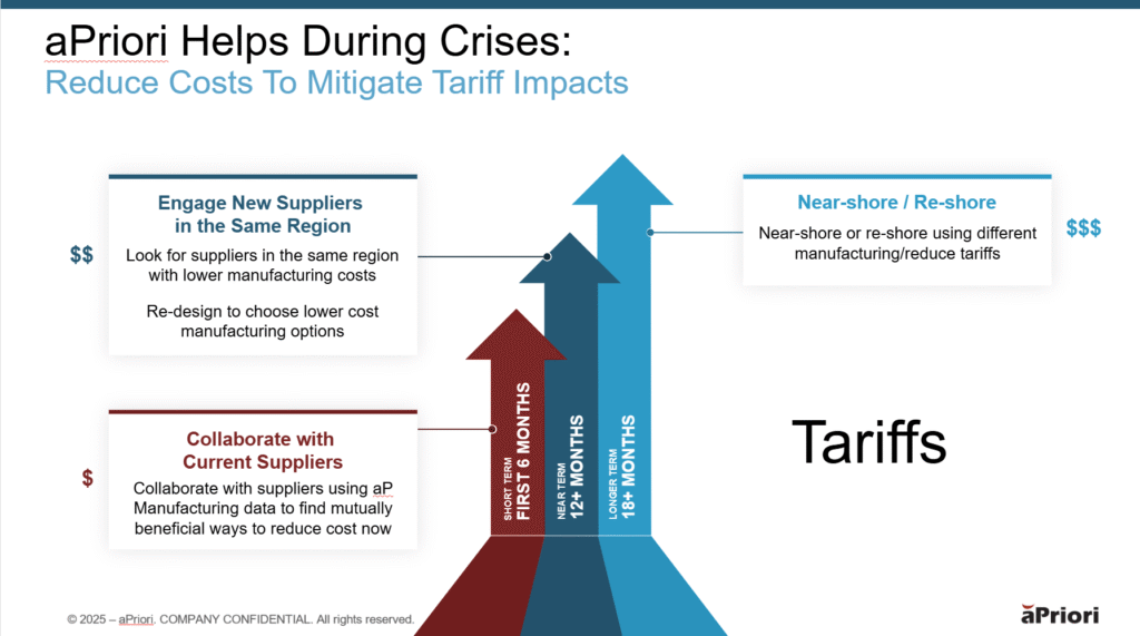 Tariff strategies
