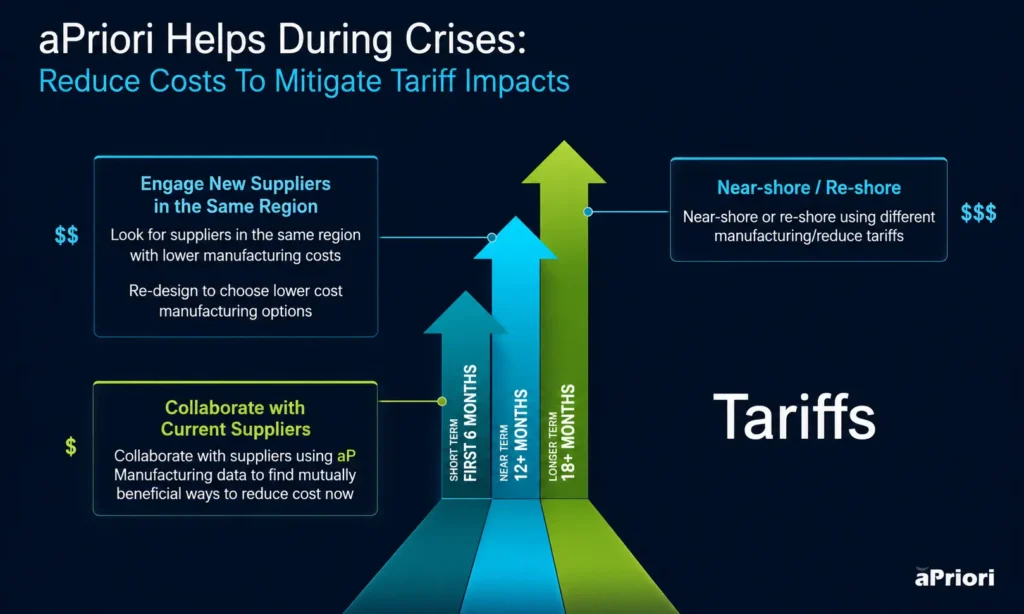 Tariff strategies