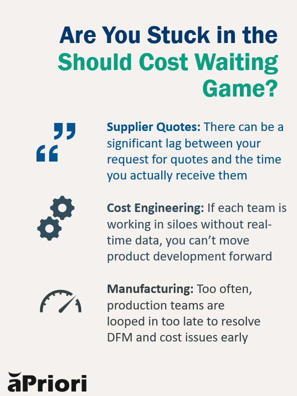 Are you stuck in the should cost waiting game? waiting on supplier quotes, cost engineering, and manufacturing