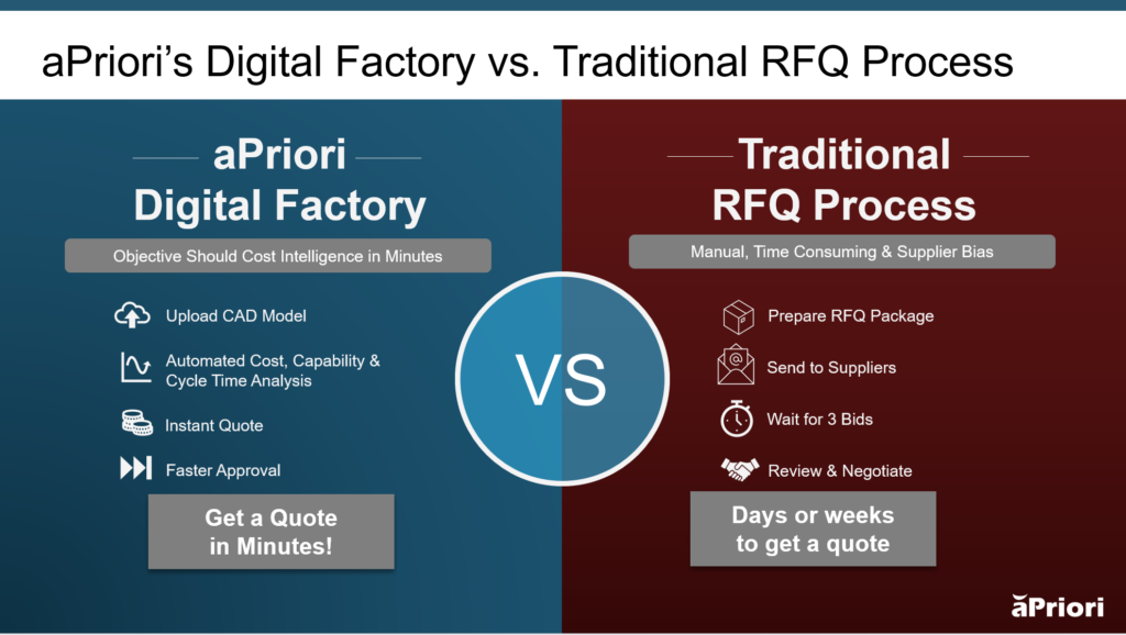 Side by side graph comparing aPriori digital factories versus traditional RFQ process