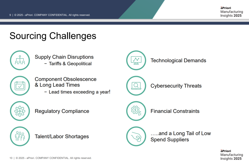 8 sourcing challenges from Woodward MI Detroit presentation