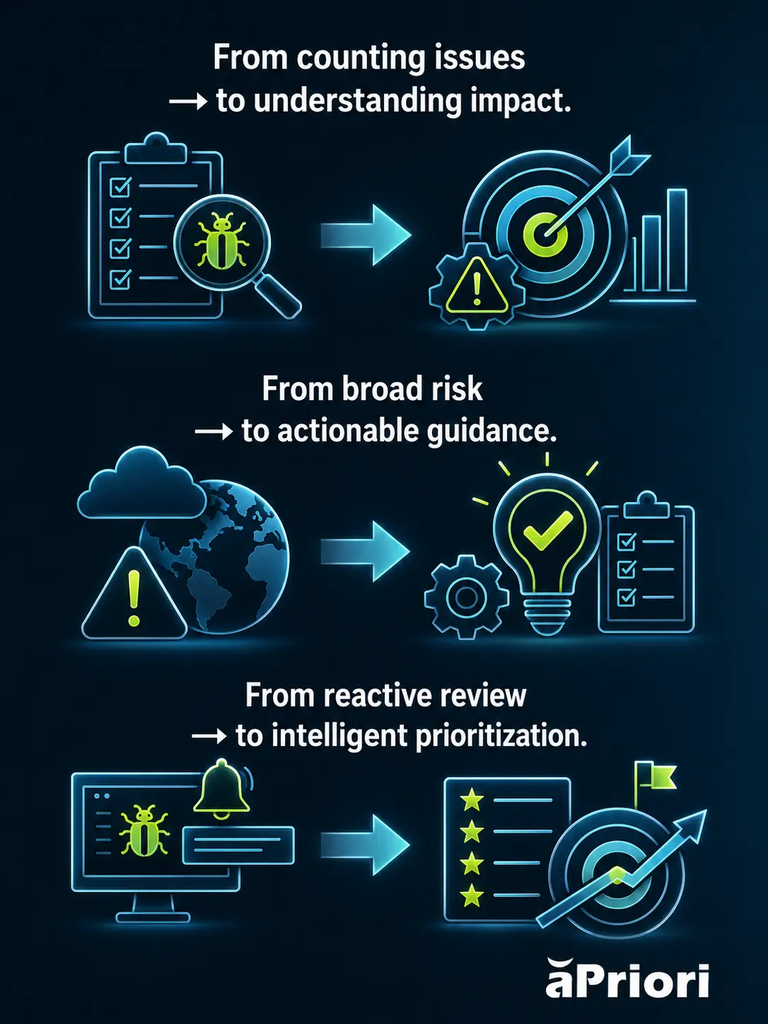 The evolution from “DFM Risk Percentage” to “Severity Classification” Infographic explaining the evolution from “DFM Risk Percentage” to “Severity Classification” reflects a fundamental shift in aPriori’s approach