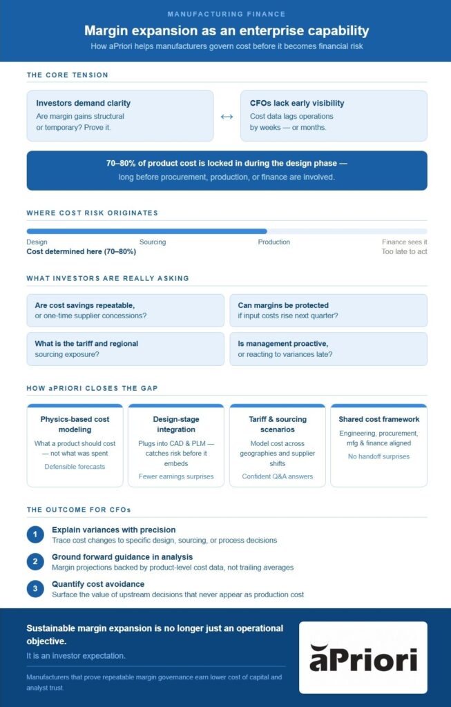 An infographic explaining how CFOs can better defend their earnings reports and margins to investors by leveraging aPriori intelligence across design and procurement to reduce costs, negotiate more effectively, defend earnings, and expand margins.