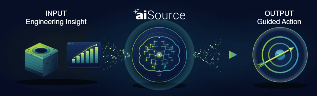 graphic illustrating aiSource input and output