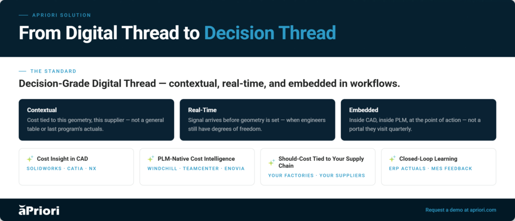 How the digital thread becomes a decision thread that is contextual, in real time, and embedded in workflows