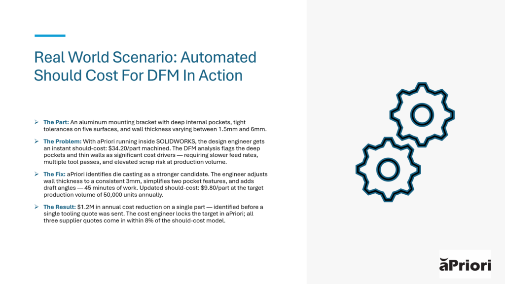 Real World Scenario: Automated Should Cost for DFM In Action. The cost of an aluminum mounting bracket should be $34.20/part, machined, but the deep pockets and thin walls are high-cost drivers. aPriori recommends die casting instead, lowering should cost to $9.80/part. Result is annual cost reduction of $1.2 million.