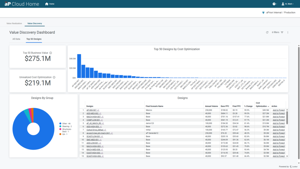 The new aPriori Discovery Dashboard provides totals across your unpublished design scenarios.