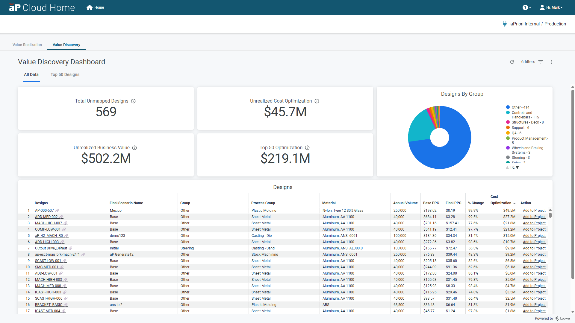 The aPriori Discovery Dashboard shows totals across unpublished design scenarios.